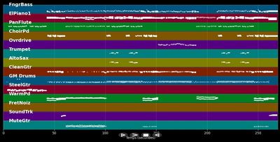 Bailarina - Victor Manuel (MIDI)