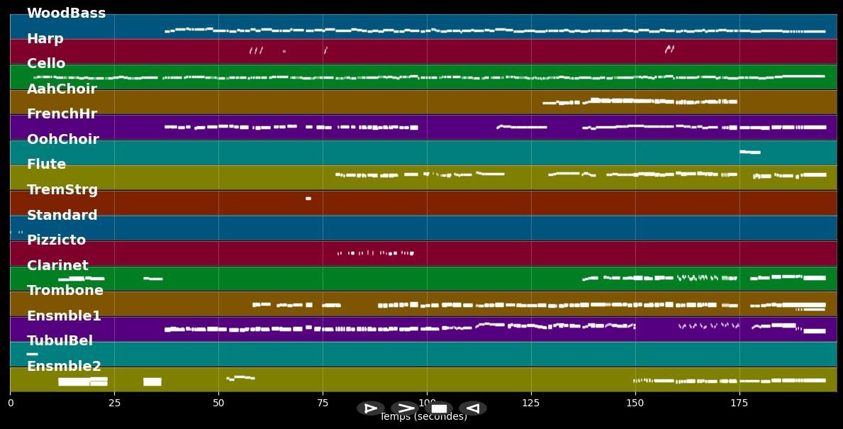 Petit Papa Noël - Tino Rossi (MIDI)