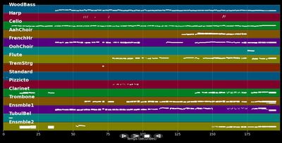 Petit Papa Noël - Tino Rossi (MIDI)