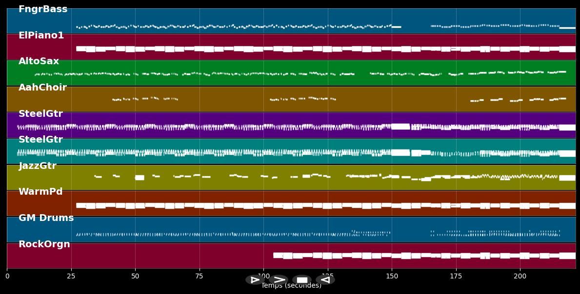 Candy - Paolo Nutini (MIDI)