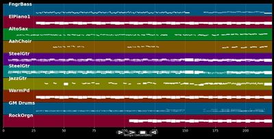 Candy - Paolo Nutini (MIDI)