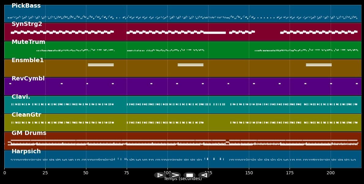 Don't Call Me Baby - Madison Avenue (MIDI Karaoke)