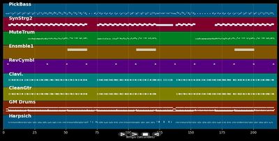 Don't Call Me Baby - Madison Avenue (MIDI Karaoke)