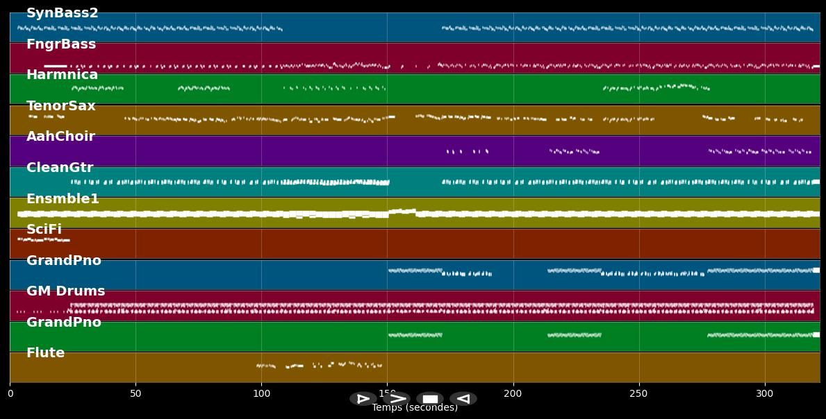 Always - Jacques d'Arbaud (MIDI)