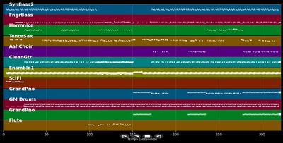Always - Jacques d'Arbaud (MIDI)