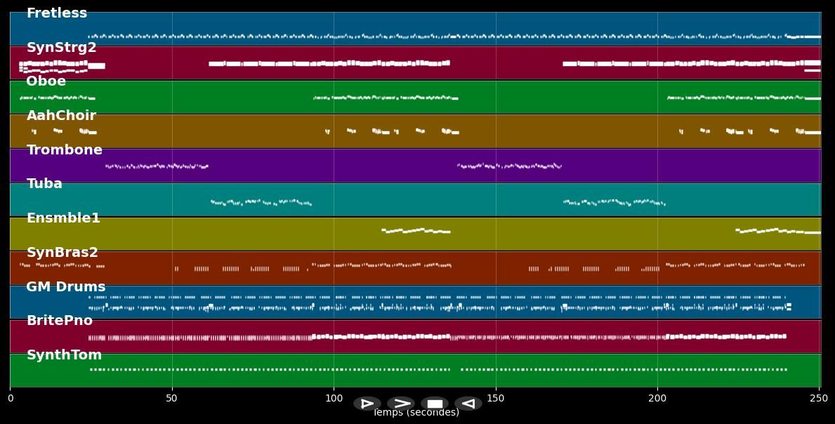 Summertime - C-Block (MIDI)