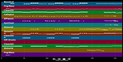 It's a mistake - Men At Work (MIDI Karaoke)