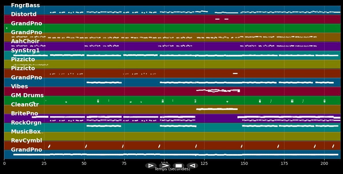 Mama Said - Lukas Graham (MIDI Karaoke)