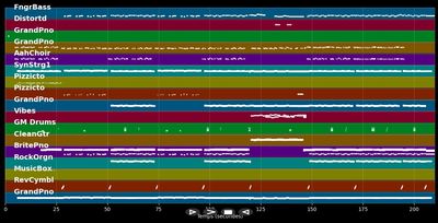 Mama Said - Lukas Graham (MIDI Karaoke)