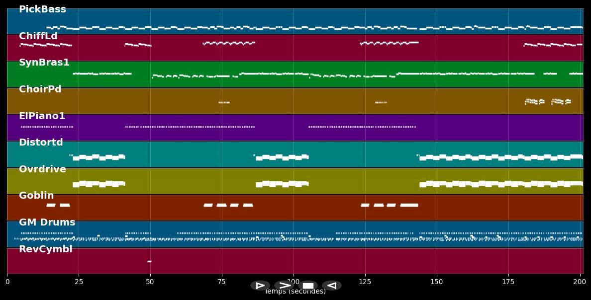 Crawling - Linkin Park (MIDI)