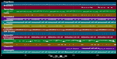 Sommerwein, wie die Liebe süß und wild