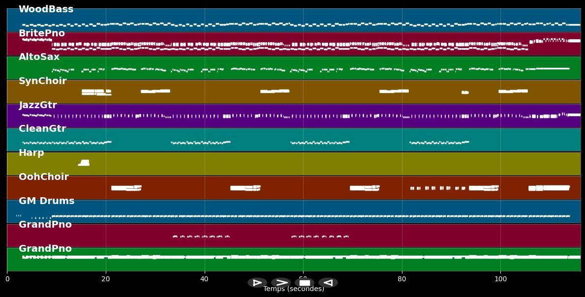 Here Comes Santa Claus - Elvis Presley (MIDI)