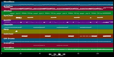 Here Comes Santa Claus - Elvis Presley (MIDI)