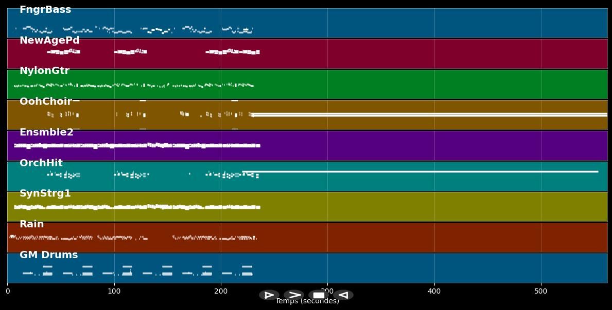 Just For You - Mixed Emotions (MIDI)