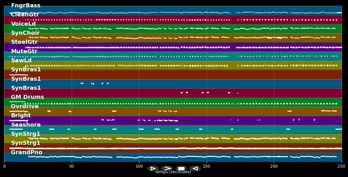 Flippers-Party - KLUBBB3 (MIDI Karaoke)