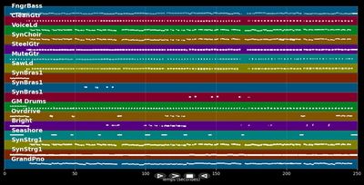 Flippers-Party - KLUBBB3 (MIDI Karaoke)