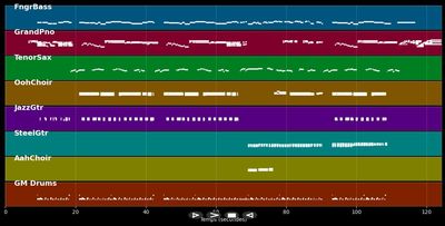 Vielleicht kannst du mich jetzt versteh'
