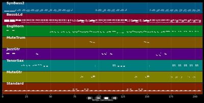 Sonderzug nach Pankow - Udo Lindenberg (MIDI)