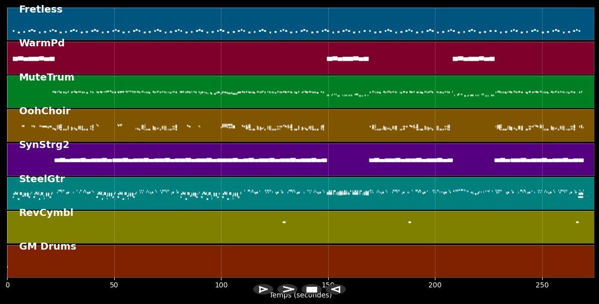 Ms California - Dante Thomas &amp; Pras (MIDI)