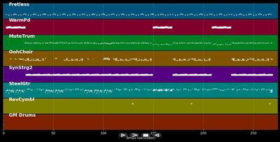Ms California - Dante Thomas &amp; Pras (MIDI)