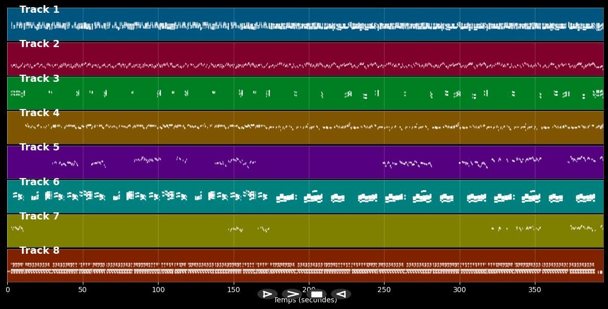 Medley ChARLESTON : Yes Sir Thats My baby - Le danseur de charleston - Various artists (MIDI)
