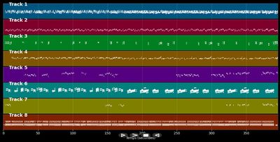 Medley ChARLESTON : Yes Sir Thats My baby - Le danseur de charleston - Various artists (MIDI)