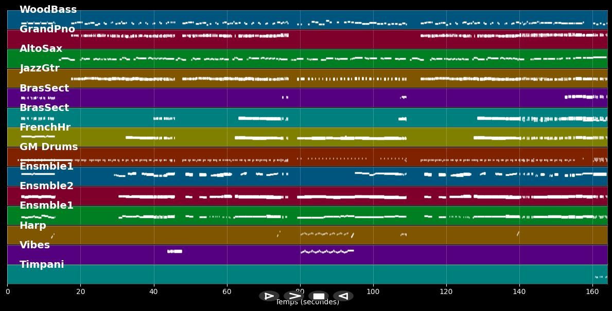 T'en Vas Pas - Esther Ofarim (MIDI Karaoke)
