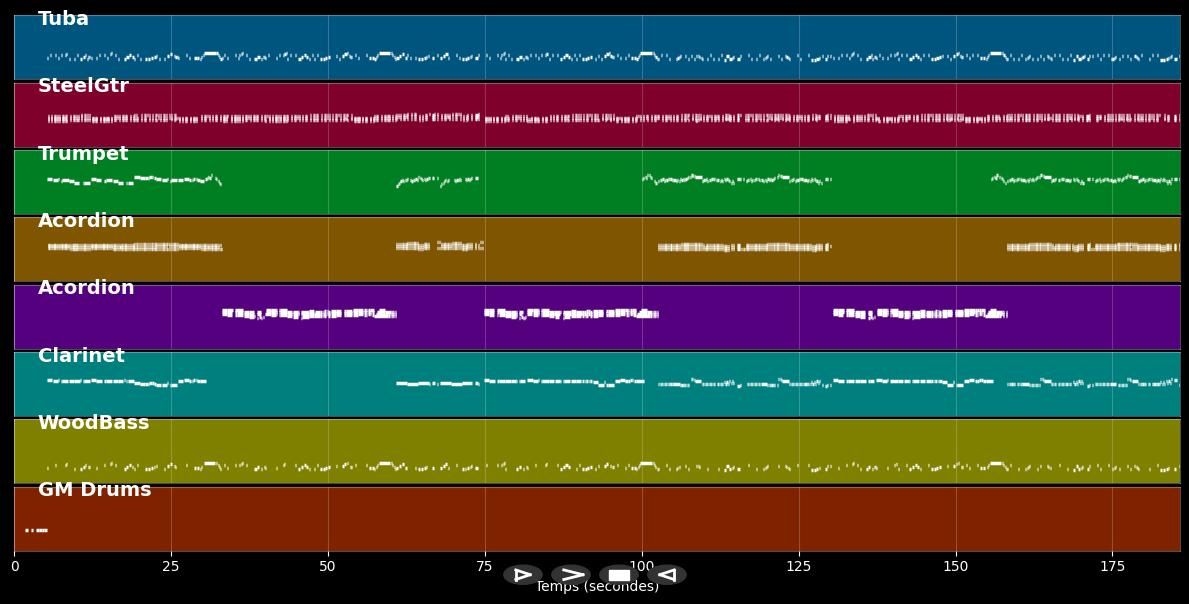 Krainerwurst+Sliwowitz - Alpenoberkrainer (MIDI)