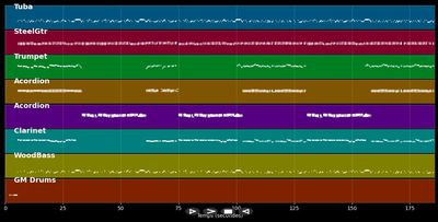 Krainerwurst+Sliwowitz - Alpenoberkrainer (MIDI)