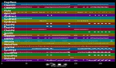 Personal Jesus - Depeche Mode (MIDI Karaoke)