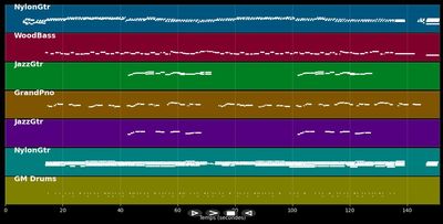 Healing hands of time