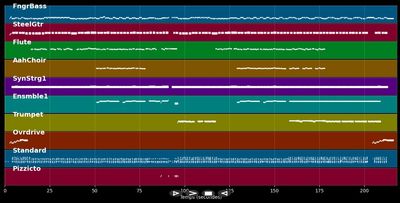 Let's Dance - Cats (MIDI)