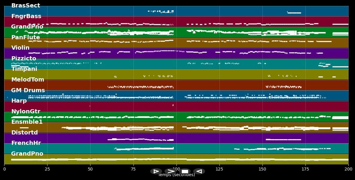 Io Ti Penso Amore - David :Scherzinger Garrett (MIDI Karaoke)