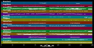 Io Ti Penso Amore - David :Scherzinger Garrett (MIDI Karaoke)