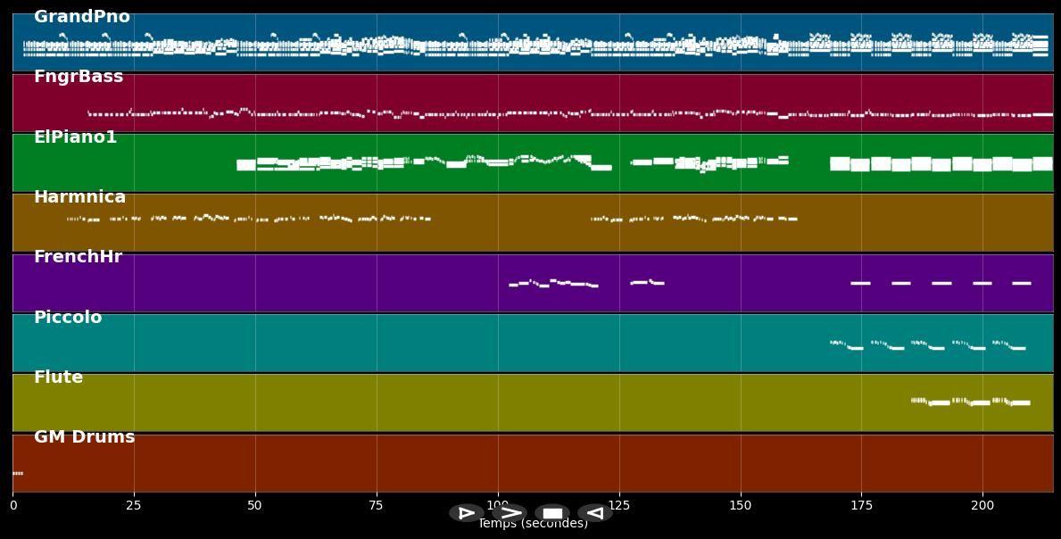 Its going to take some time - Carole King (MIDI Karaoke)