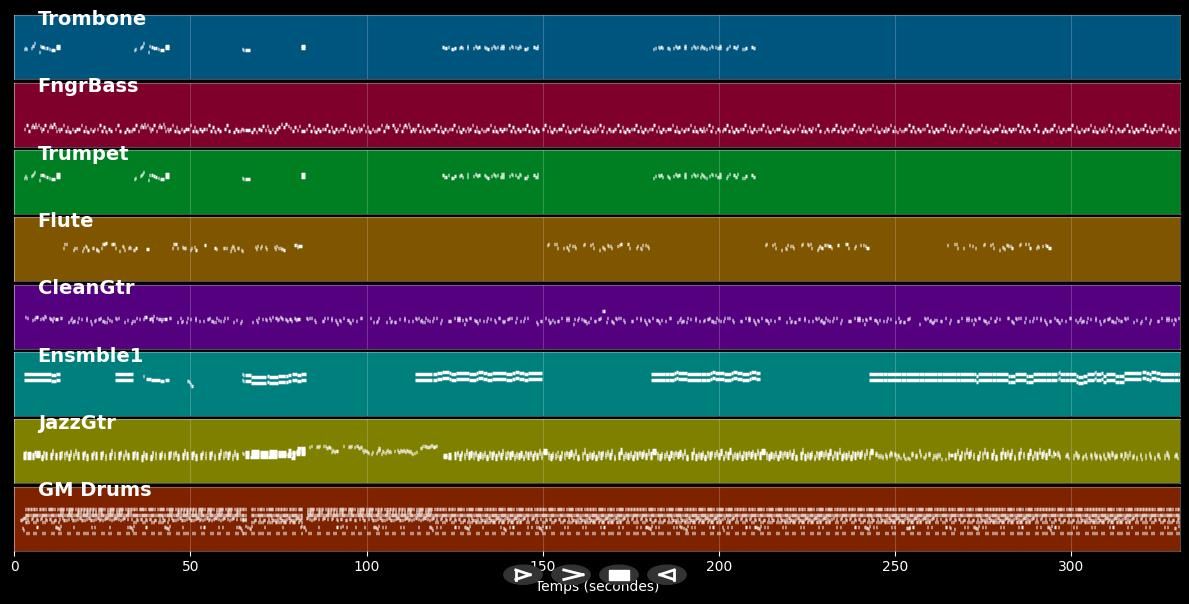 Every Turn Of The World - Christopher Cross (MIDI)