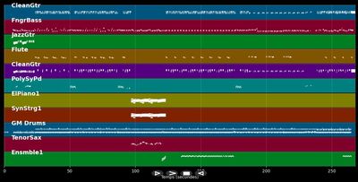 Homosexualis Discothecus (Deux heures moins le quart avant J.C.)