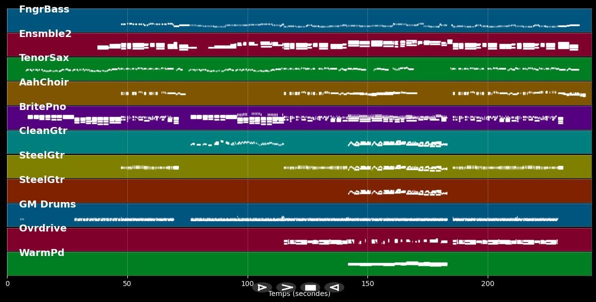 Too Lost In You - Sugababes (MIDI)