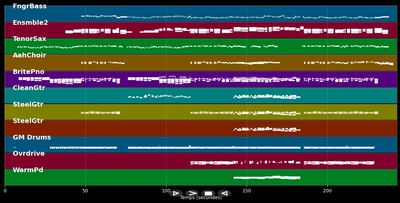Too Lost In You - Sugababes (MIDI)