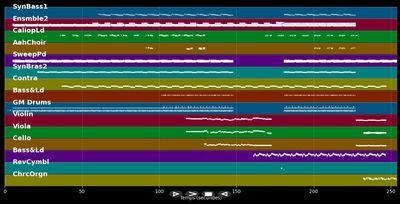 With Every Heartbeat - Archivo MIDI Karaoke pro. en el estilo de Robyn &amp; Kleerup