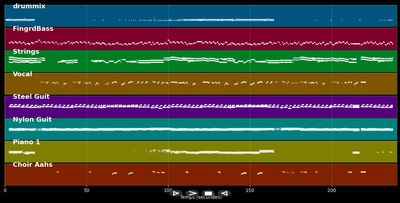 Dir macht keiner was recht