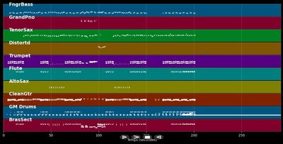 Hold On I'm Coming - Tom Jones (MIDI)