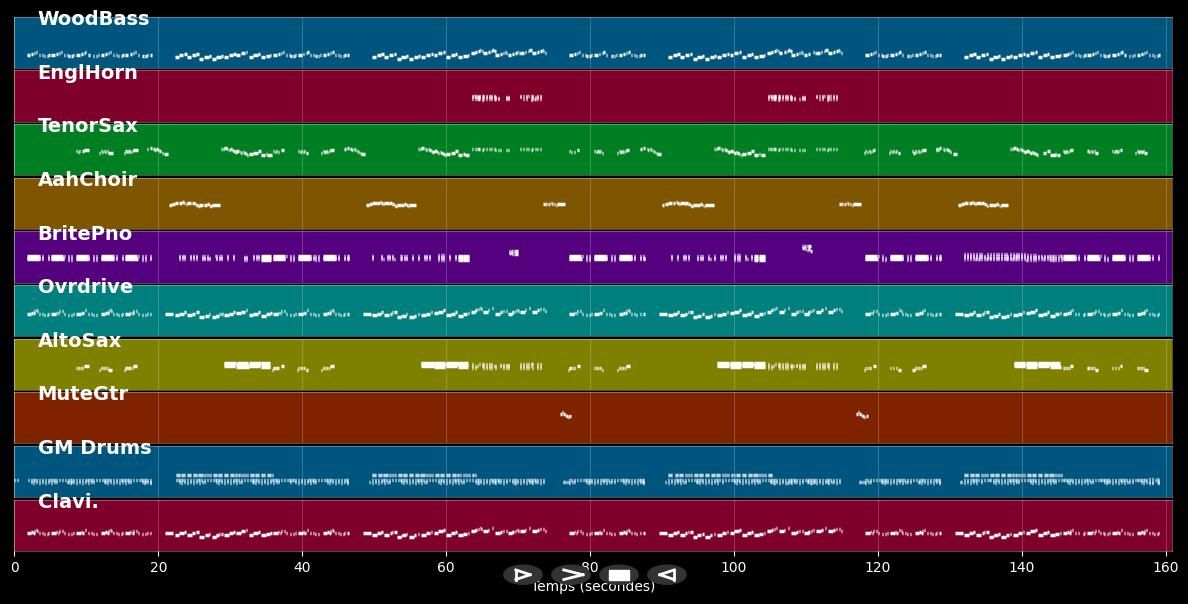 Poison Ivy - Coasters (MIDI)