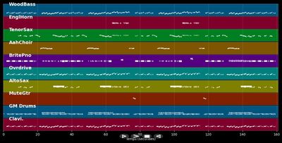 Poison Ivy - Coasters (MIDI)