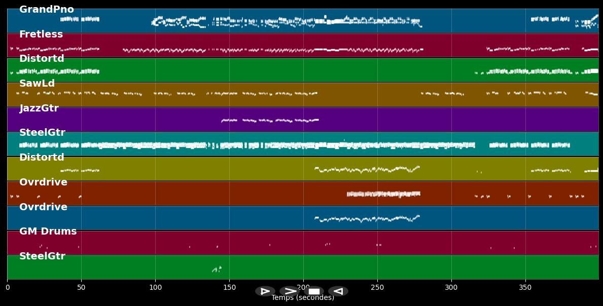 Aqualung - Jethro Tull (MIDI Karaoke)