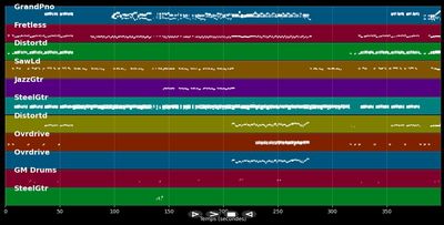 Aqualung - Jethro Tull (MIDI Karaoke)