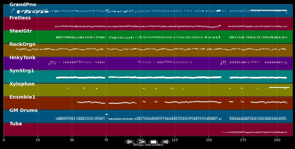 Nobody's Perfect - Mary Roos (MIDI)
