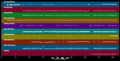 Nobody's Perfect - Mary Roos (MIDI)
