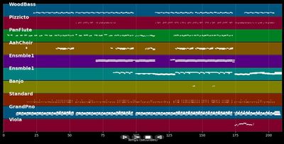 Fallin' - Alicia Keys (MIDI Karaoke)