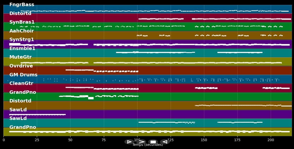 Tinte (Wo willst du hin) [Mix] - Achim Petry; Wolfgang Petry (MIDI Karaoke)